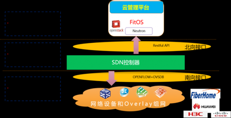 中國信科 打造面向未來的電信云解決方案，夯實基礎電信業務新基石