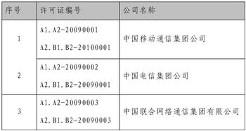 2010年三家基礎電信運營商首批年檢合格 夯實通信基礎，服務社會民生
